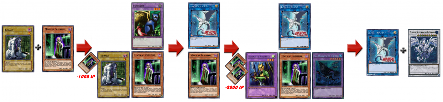 Summoning Trishula with Magical Scientist in Trinity Yugioh