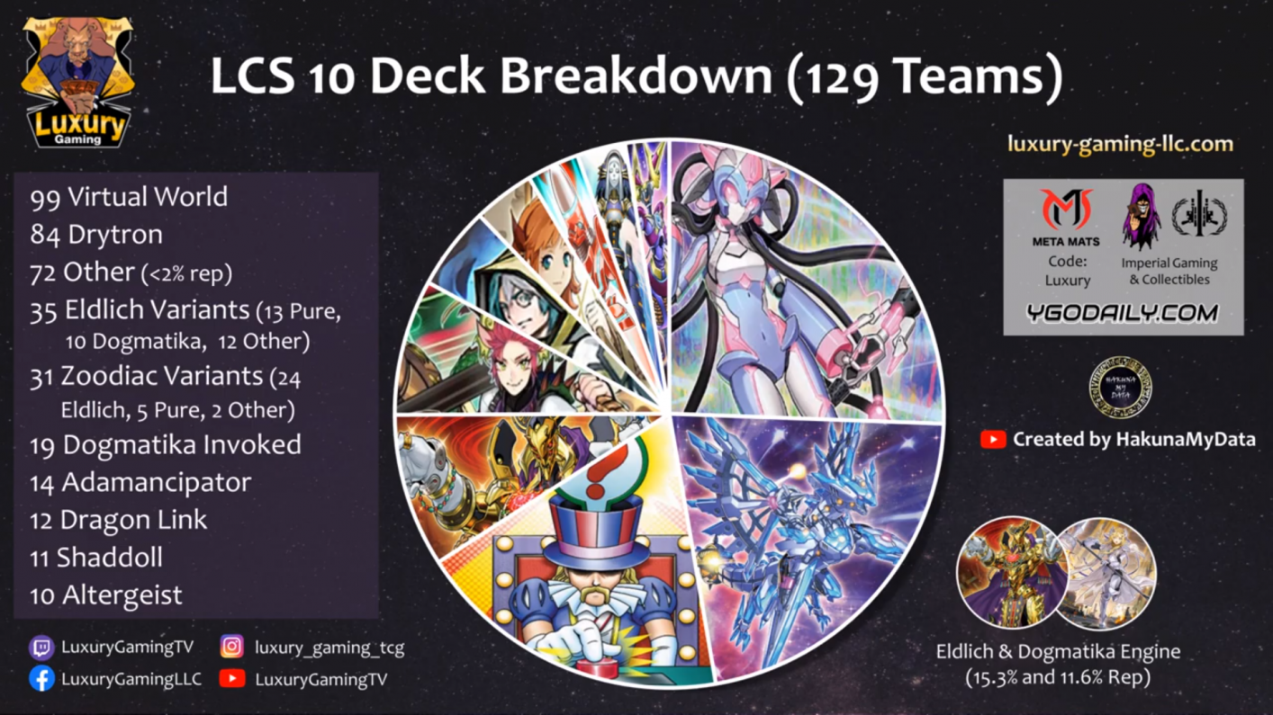 LCS X Deck Breakdown