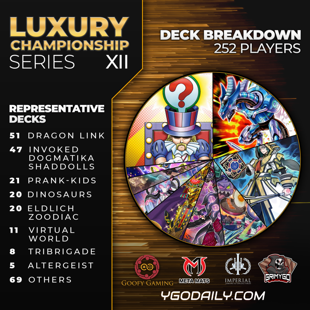 LCS Deck breakdown