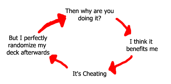 The phrases "Then why are you doing it?", "I think it benefits me", "It's Cheating", and "But I perfectly randomize my deck afterwards" are arranged in a circle. A red arrow points from each phrase to the next.