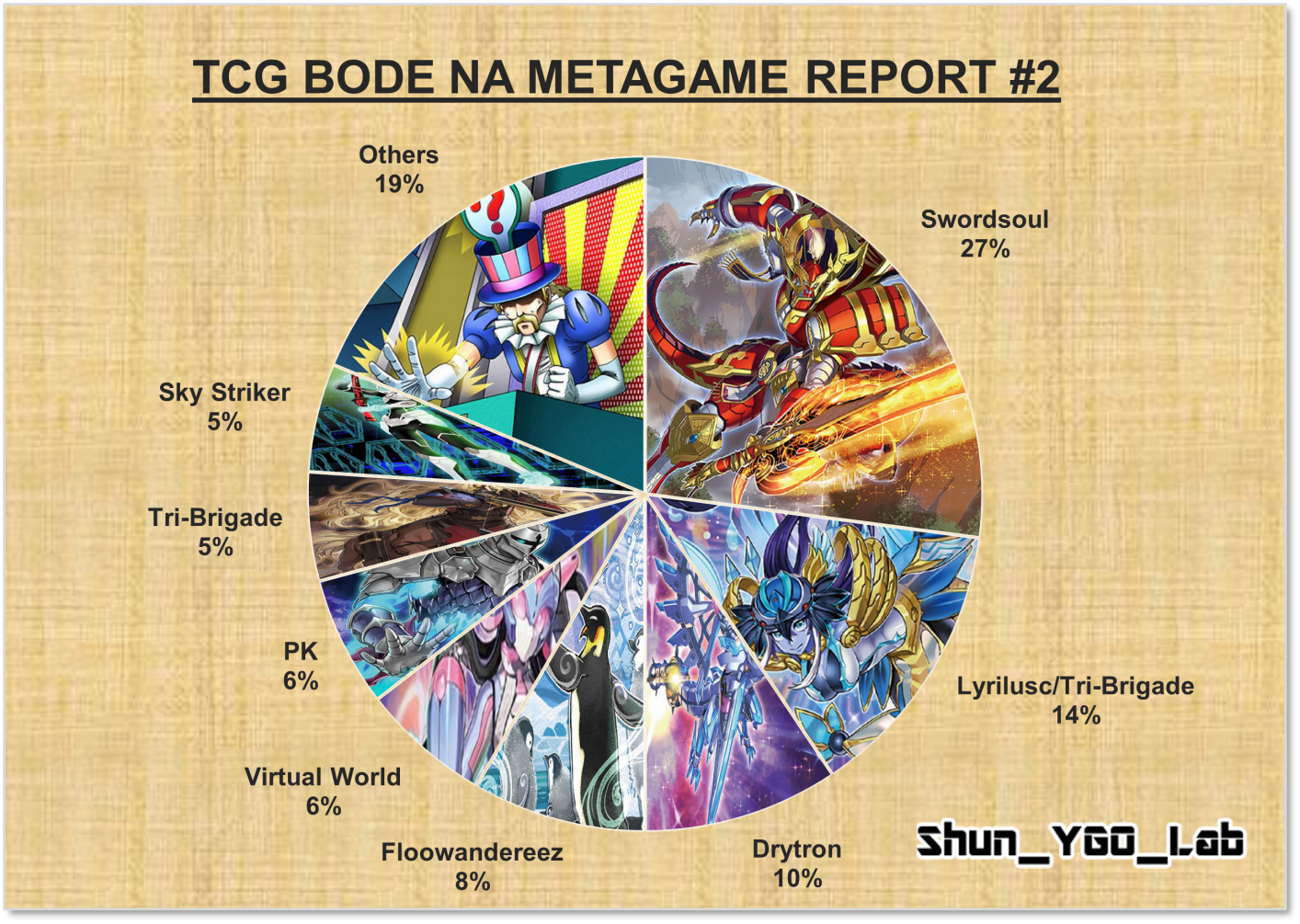 TCG BODE Metagame Tournament Report Week 2 YGOPRODeck