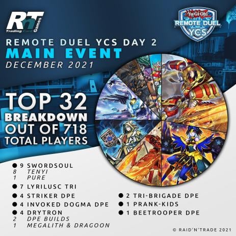 TCG BODE Metagame Tournament Report: Weeks 3-4 - YGOPRODeck