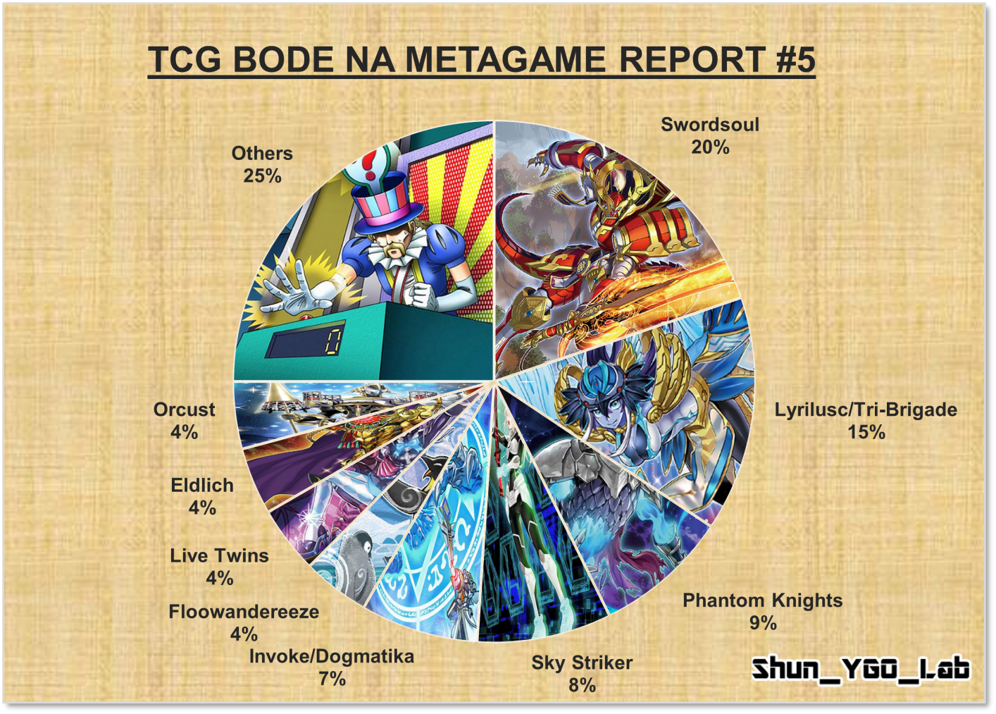 The Concept of Metagame in Yu-Gi-Oh! TCG and its Competitive Importance