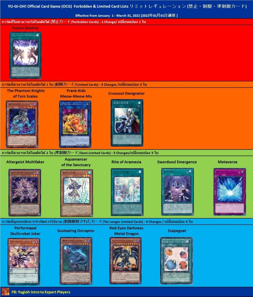 OCG Metagame - October 1st 2020 Banlist (9.15-10.25) : r/yugioh