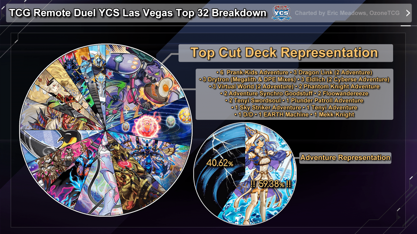 UPCOMING FORCE! TCG METAGAME BREAKDOWN (MAY 2021)