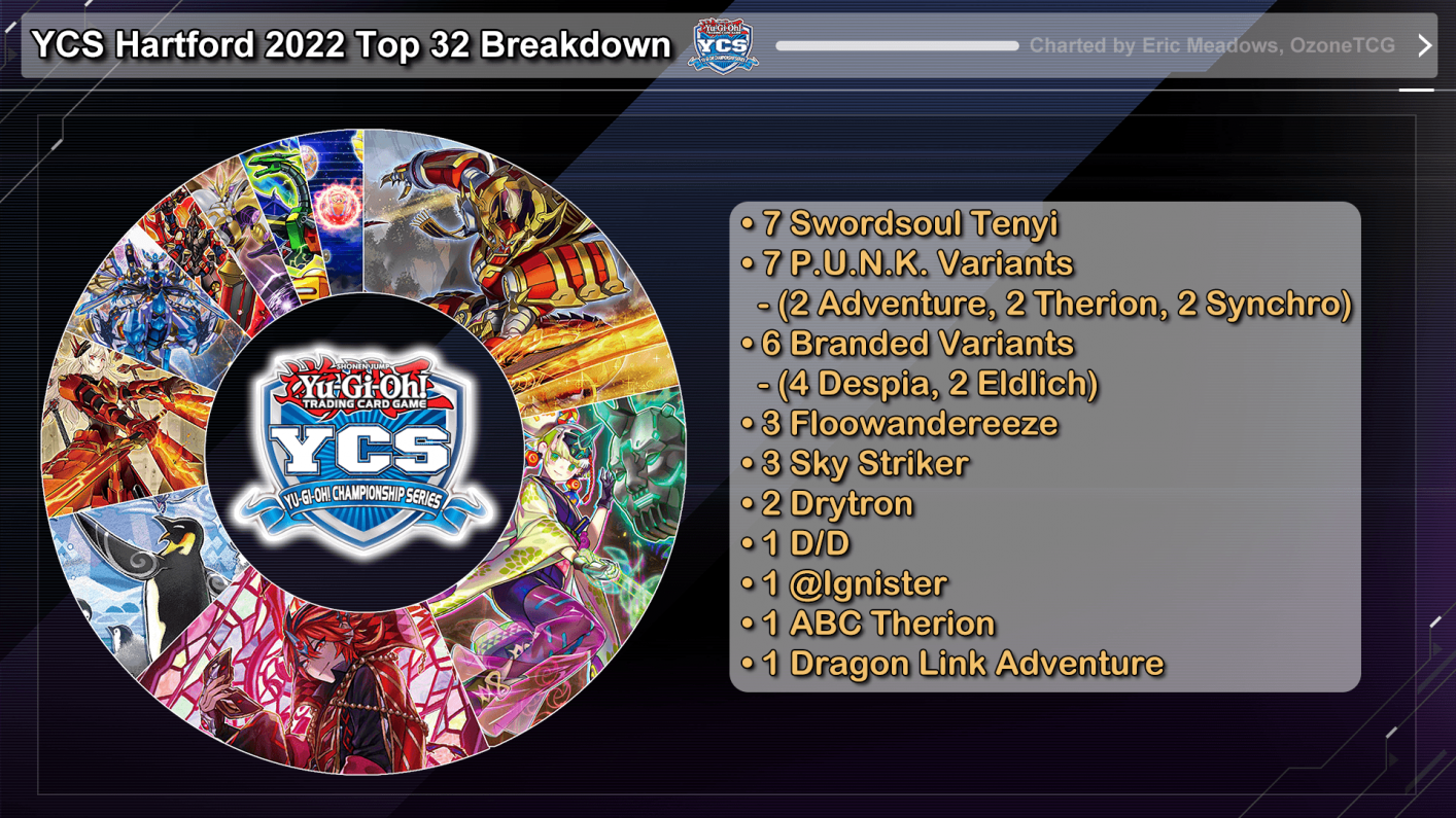 TCG BACH Metagame Tournament Report: Week 1 - YGOPRODeck